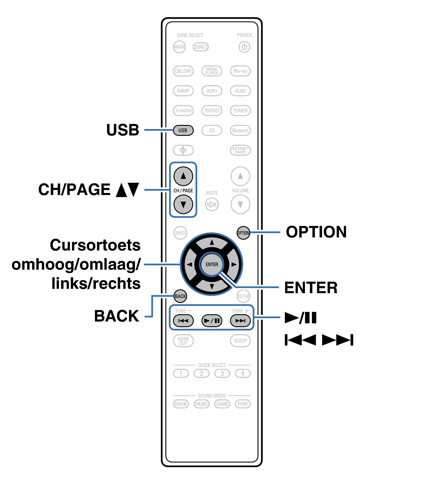 Ope USB RC1263